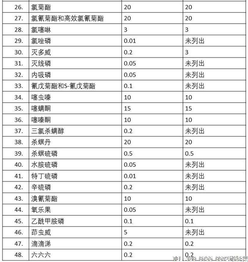 2017年6月18日茶葉農(nóng)藥殘留限量新國(guó)標(biāo)正式實(shí)施。茶葉包裝機(jī)