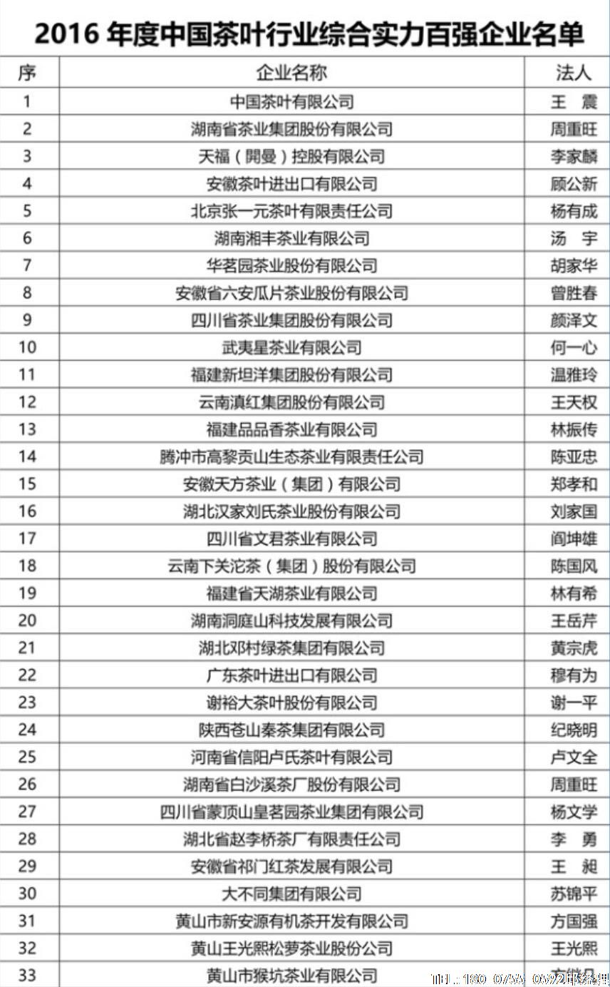 2016年度中國茶葉行業(yè)綜合實力百強企業(yè)