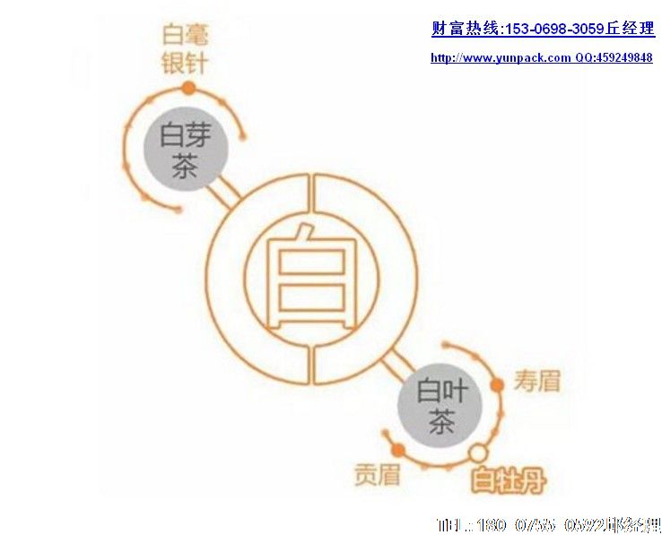 品品香、天湖、鼎白、譽(yù)達(dá)、廣福等白茶入圍中國(guó)白茶十強(qiáng)企業(yè)。