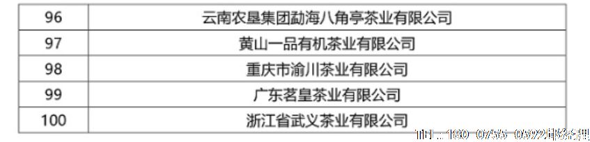 2017年度中國(guó)茶業(yè)綜合實(shí)力百?gòu)?qiáng)企業(yè)候選名單