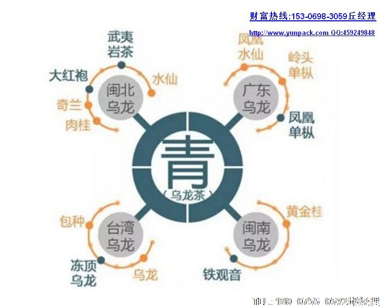 三角袋泡茶包裝機(jī)生產(chǎn)廠家細(xì)說我國最常見的七大類三角袋泡茶。