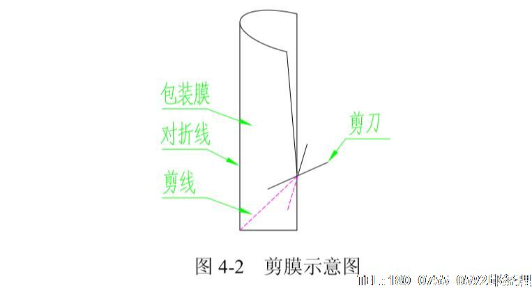 三角袋茶葉包裝機(jī)，尼龍三角包袋泡茶包裝機(jī)的包裝膜的安裝步驟