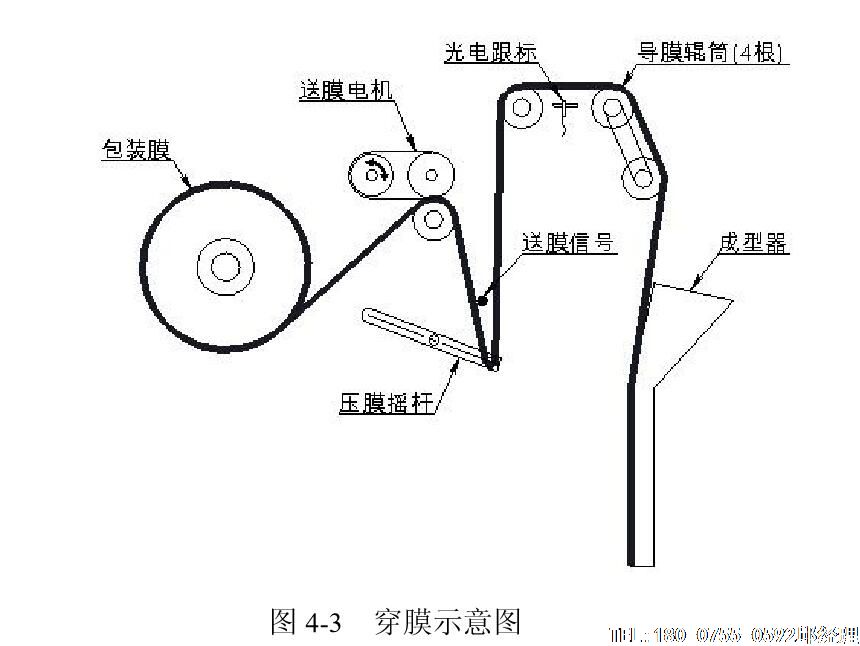 三角袋茶葉包裝機(jī)，尼龍三角包袋泡茶包裝機(jī)的包裝膜的安裝步驟