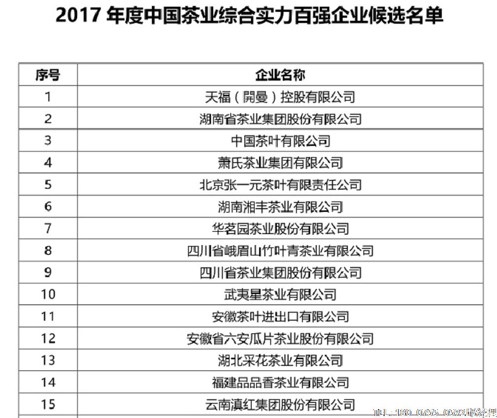 2017年度中國(guó)茶業(yè)綜合實(shí)力百?gòu)?qiáng)企業(yè)候選名單