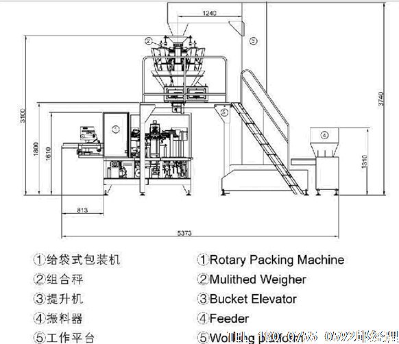 明星需要包裝，產(chǎn)品同樣也需要包裝。包裝機(jī)現(xiàn)在已成為生產(chǎn)企業(yè)所必備的機(jī)械設(shè)備了