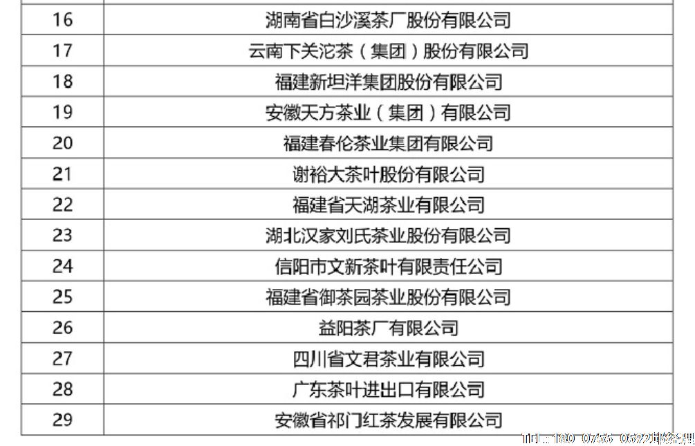 2017年度中國(guó)茶業(yè)綜合實(shí)力百?gòu)?qiáng)企業(yè)候選名單