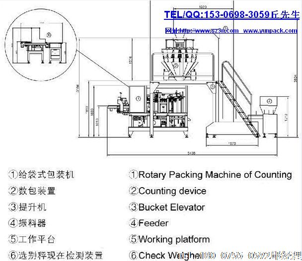 包裝機(jī)械是最為廣泛而又充滿變化的市場(chǎng)，因?yàn)榘b機(jī)械所針對(duì)的對(duì)象的生產(chǎn)在無時(shí)不刻的變化