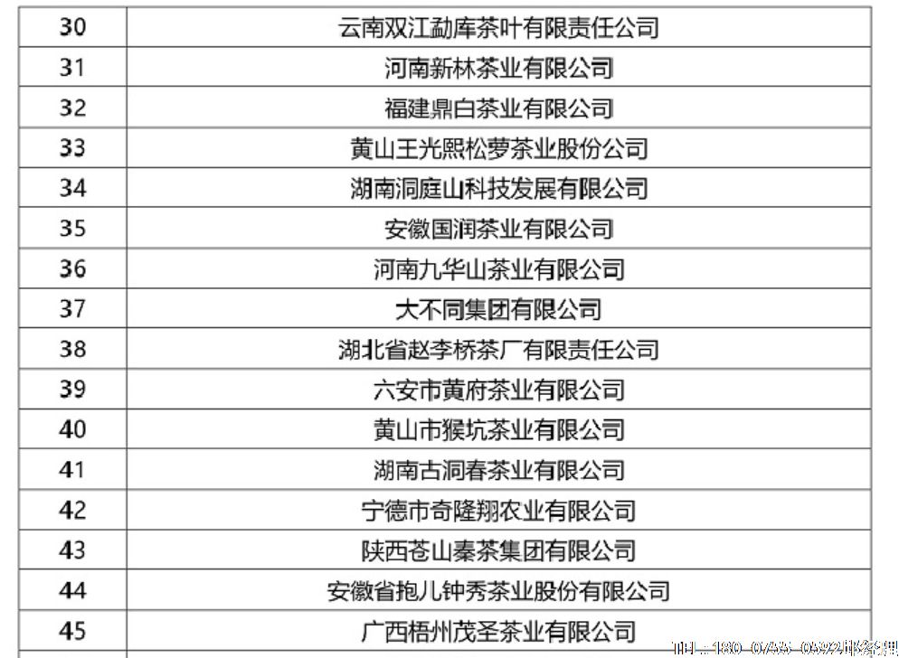 2017年度中國(guó)茶業(yè)綜合實(shí)力百?gòu)?qiáng)企業(yè)候選名單