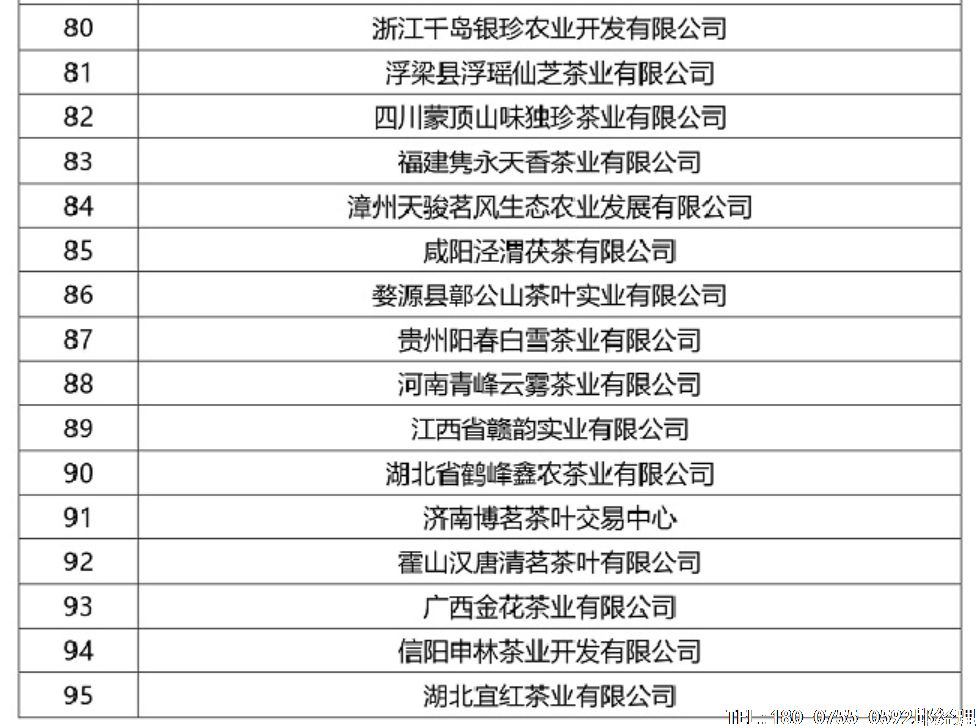 2017年度中國(guó)茶業(yè)綜合實(shí)力百?gòu)?qiáng)企業(yè)候選名單