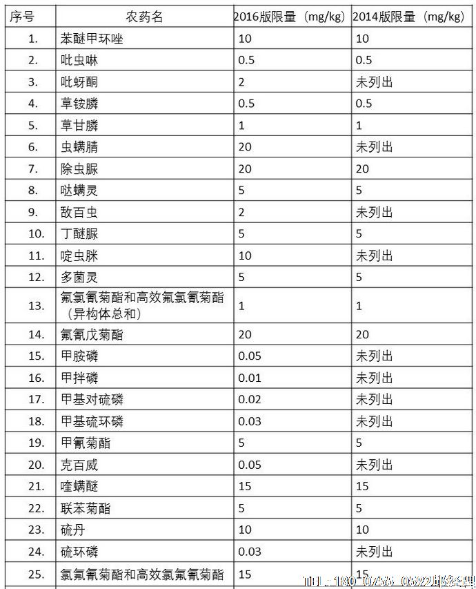 2017年6月18日茶葉農(nóng)藥殘留限量新國(guó)標(biāo)正式實(shí)施。茶葉包裝機(jī)