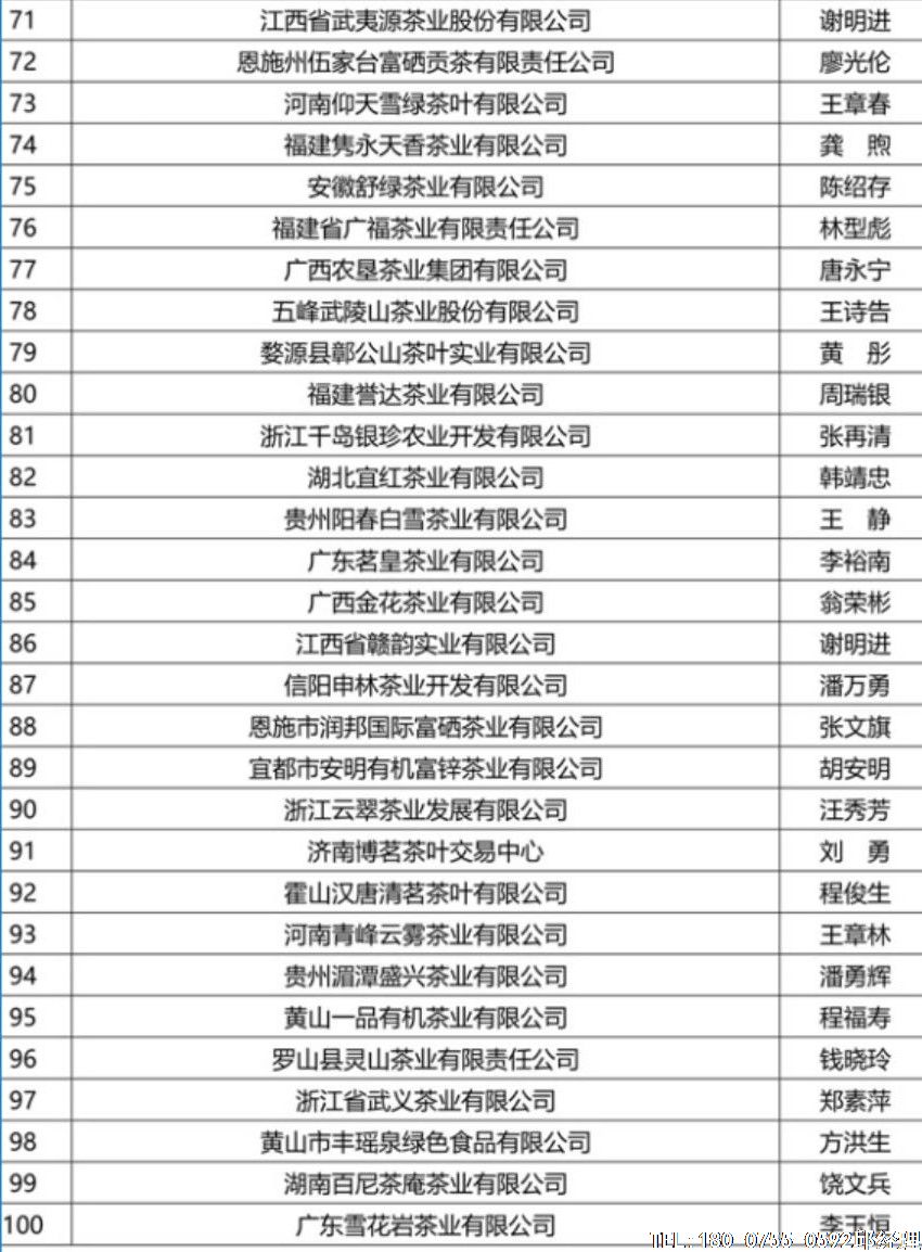 2016年度中國茶葉行業(yè)綜合實力百強企業(yè)