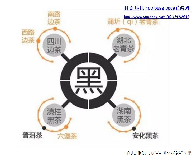 三角袋泡茶包裝機(jī)生產(chǎn)廠家細(xì)說我國最常見的七大類三角袋泡茶。