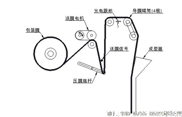 尼龍三角袋茶葉包裝機(jī)-尼龍包裝膜的安裝及調(diào)試