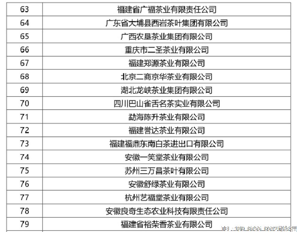 2017年度中國(guó)茶業(yè)綜合實(shí)力百?gòu)?qiáng)企業(yè)候選名單