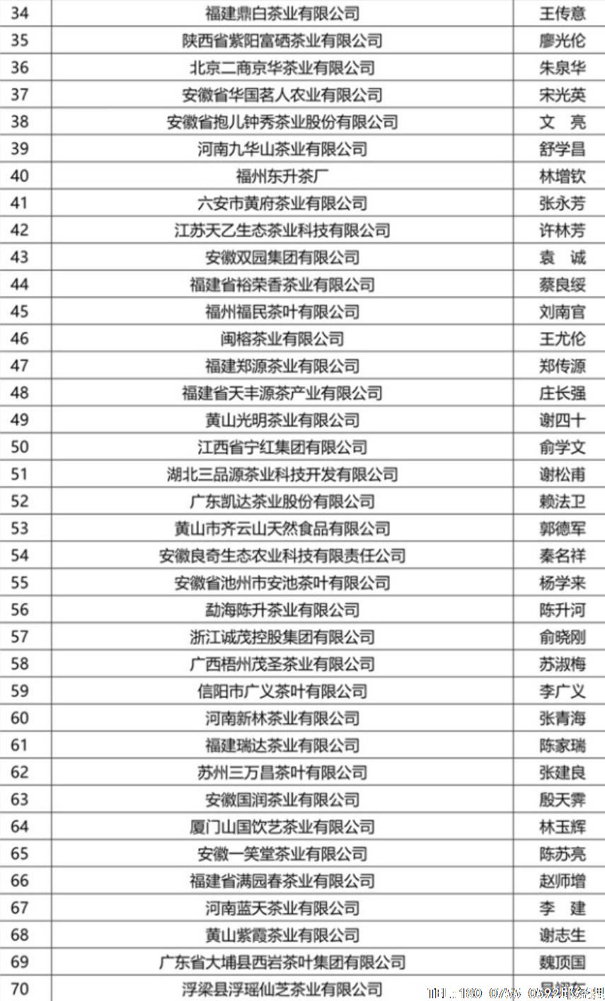 2016年度中國茶葉行業(yè)綜合實力百強企業(yè)