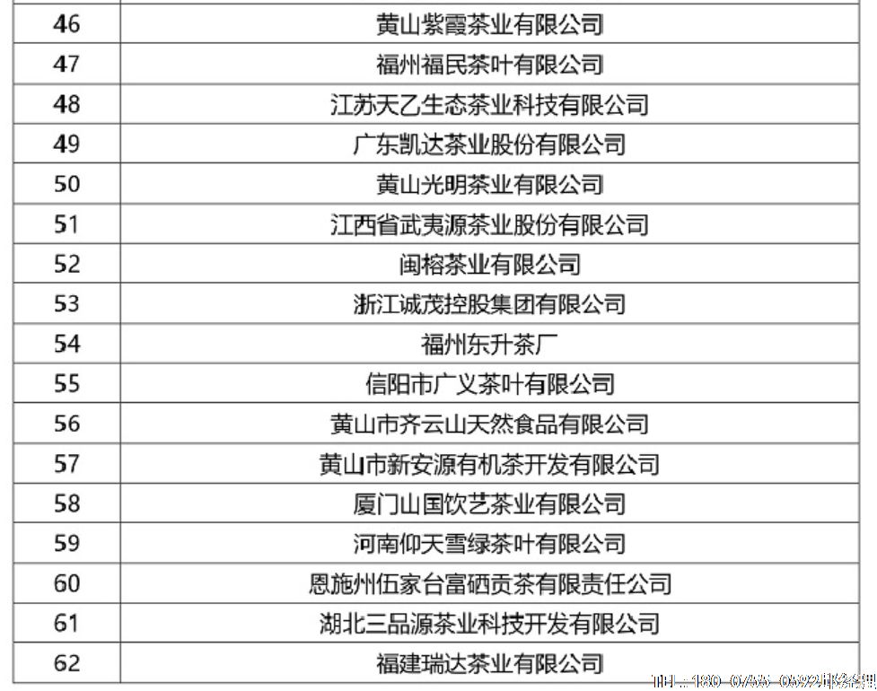 2017年度中國(guó)茶業(yè)綜合實(shí)力百?gòu)?qiáng)企業(yè)候選名單