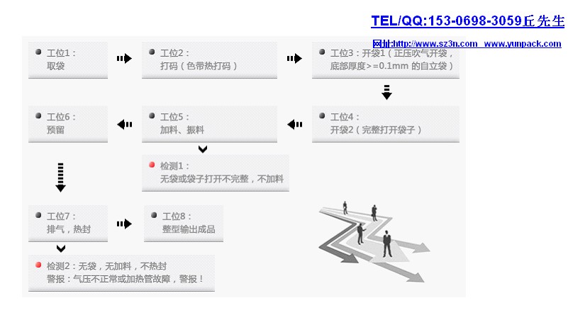 給袋式包裝機各工位流程.jpg