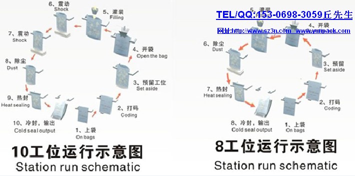 自動給袋式包裝機示意圖.jpg