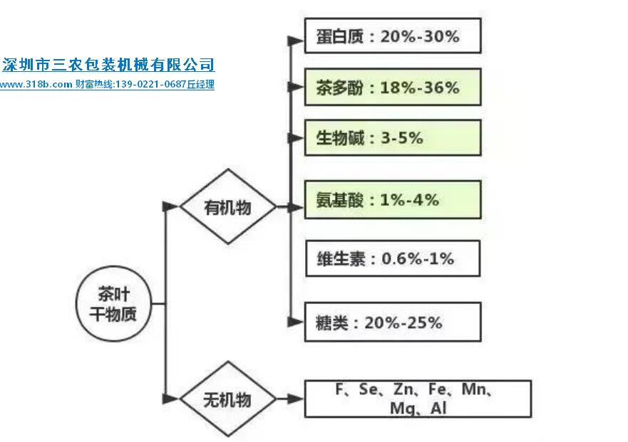 茶葉成份.jpg