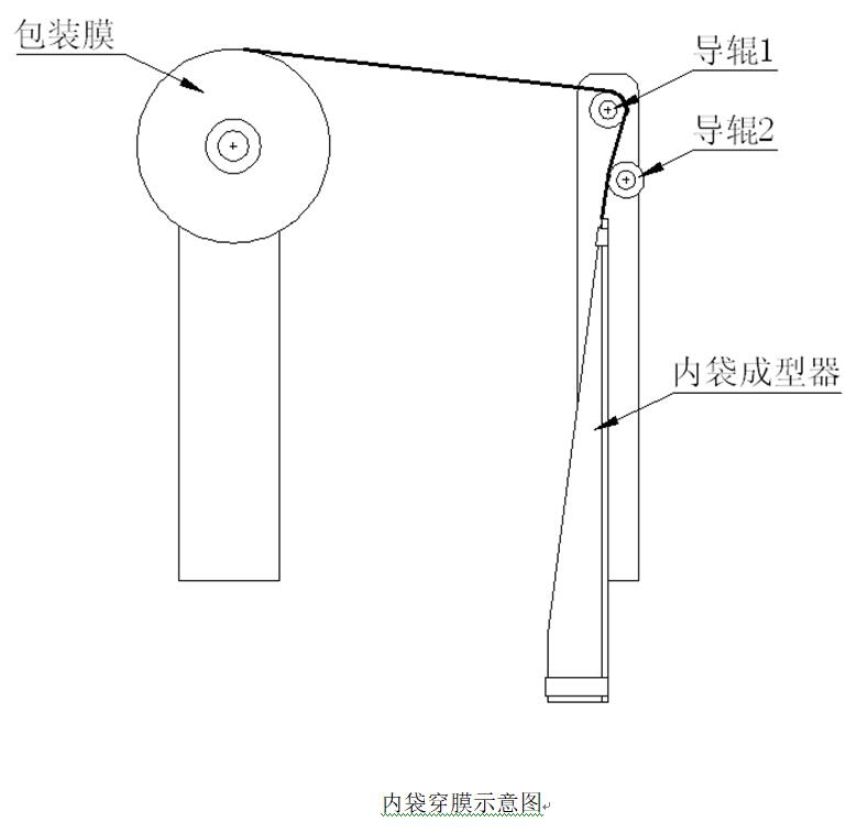 內袋穿膜示意圖.jpg