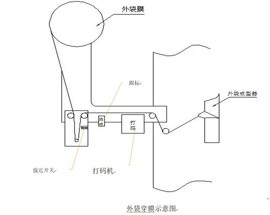 內(nèi)外袋袋泡茶包裝機(jī)1.jpg