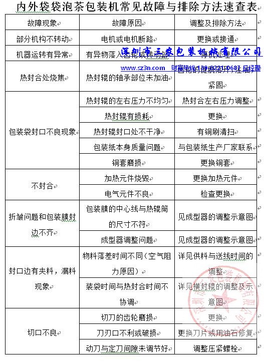 內外袋袋泡茶包裝機常見故障與排除方法速查表_1.jpg